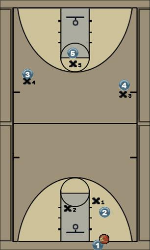 Basketball Play 221zonepress Uncategorized Plays 