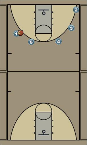 Basketball Play 1bok Uncategorized Plays transition, offense