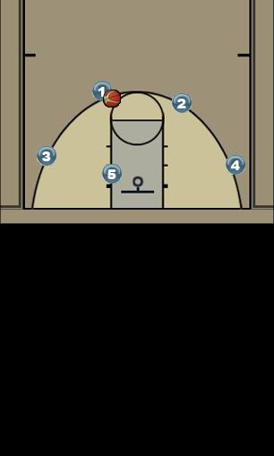 Basketball Play 1- 4 Out Uncategorized Plays 