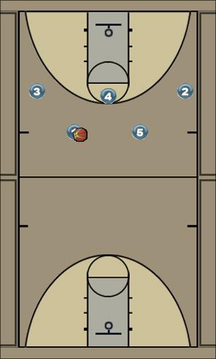 Basketball Play Red Man to Man Offense 