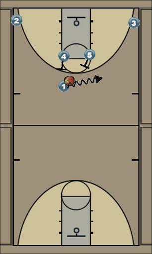 Basketball Play Hammer - Double Screen Roll and Cutters Uncategorized Plays 