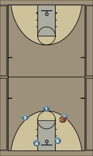 Basketball Play Z Uncategorized Plays 