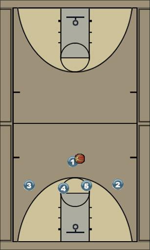 Basketball Play Split Motion Uncategorized Plays 