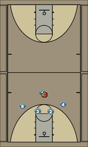 Basketball Play Up-Post Uncategorized Plays 