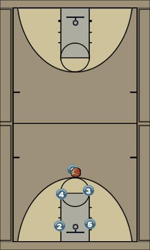 Basketball Play Corner- eyesew Uncategorized Plays 