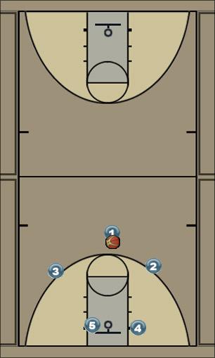 Basketball Play Drag,, so pass Uncategorized Plays 