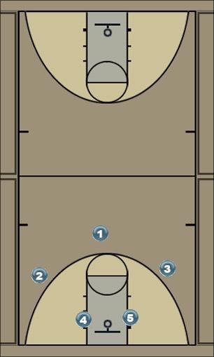 Basketball Play pickel right Uncategorized Plays 