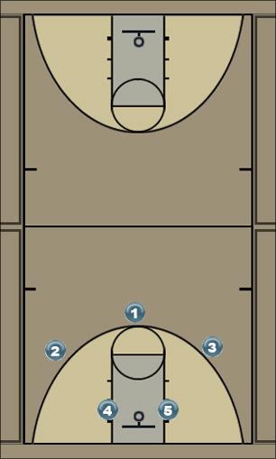 Basketball Play baseline Uncategorized Plays 