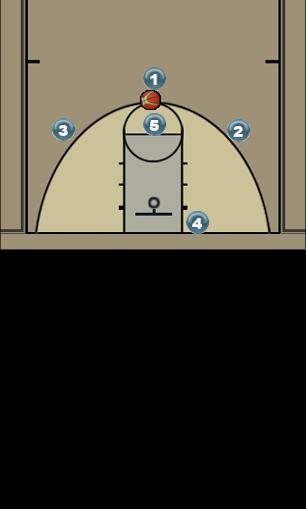 Basketball Play 1-3-1 Motion Offense Uncategorized Plays 
