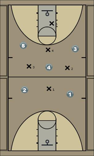 Basketball Play offense breaking lucy Uncategorized Plays 