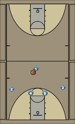 Basketball Play 1-4 high option 1 Uncategorized Plays 