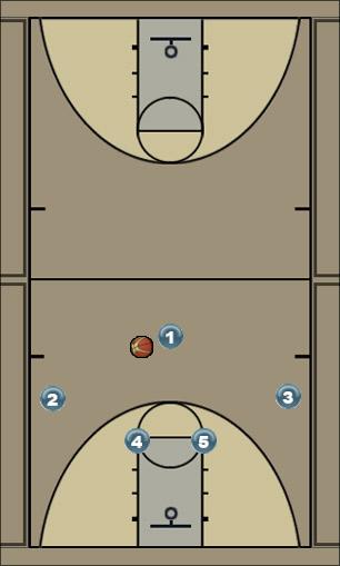 Basketball Play 1-4 High Option 2 Uncategorized Plays 