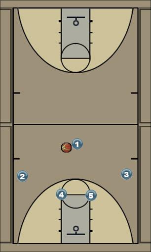 Basketball Play 1-4 High Option 3 Uncategorized Plays 