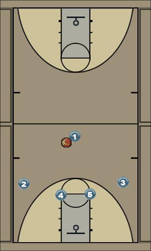 Basketball Play 1-4 high option 4 Uncategorized Plays 