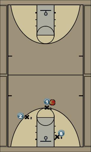 Basketball Play Easy Basket off screen Uncategorized Plays 