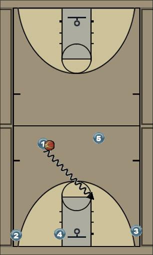 Basketball Play pg attack markes Uncategorized Plays 
