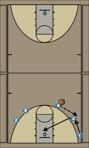 Basketball Play markes flow 3 Uncategorized Plays 