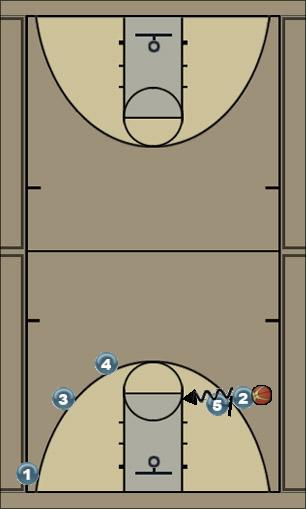 Basketball Play markes flow 4 option Uncategorized Plays 