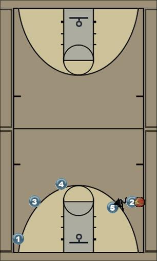 Basketball Play markes flow power Uncategorized Plays 