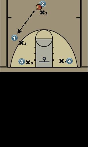 Basketball Play cu to the middle for player 3 Uncategorized Plays 