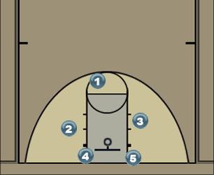 Basketball Play 3out motion Uncategorized Plays 