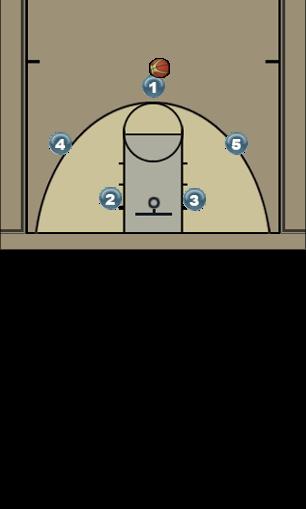 Basketball Play 3-out motion D4 Uncategorized Plays 