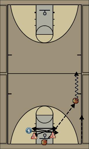 Basketball Play Modified Mikan Uncategorized Plays 