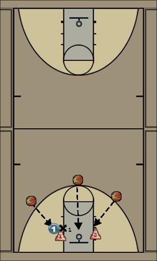 Basketball Play Sumo Drill Uncategorized Plays 