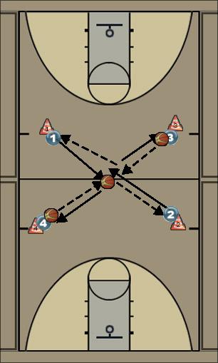 Basketball Play Criss Cross Uncategorized Plays 