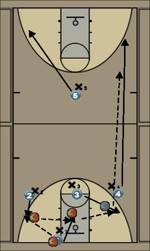 Basketball Play Pass Break 2 Uncategorized Plays 