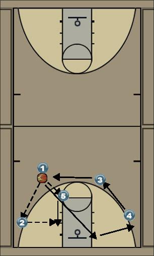 Basketball Play Offense 2 Uncategorized Plays 