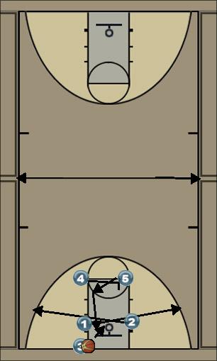 Basketball Play Box 2 Uncategorized Plays 
