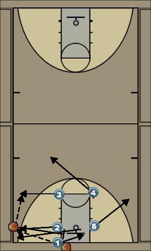 Basketball Play Box 3 Uncategorized Plays 