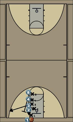 Basketball Play Line 1 Uncategorized Plays 