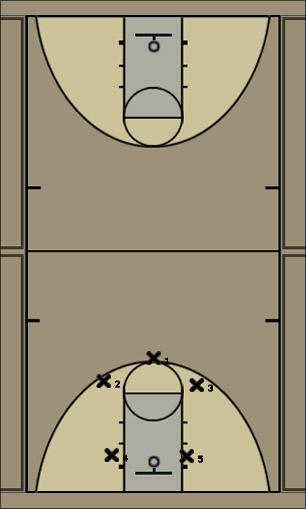 Basketball Play 3-2 Uncategorized Plays 