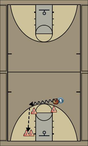 Basketball Play Cone Pass Drill Uncategorized Plays 