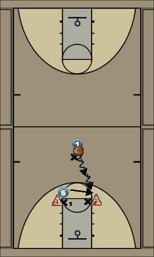 Basketball Play Man Defense Free Throw Entry Pass Drill Uncategorized Plays 