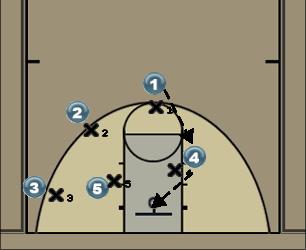 Basketball Play 4 High Uncategorized Plays 