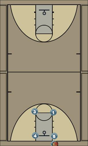 Basketball Play Heschel Box 1 Uncategorized Plays 