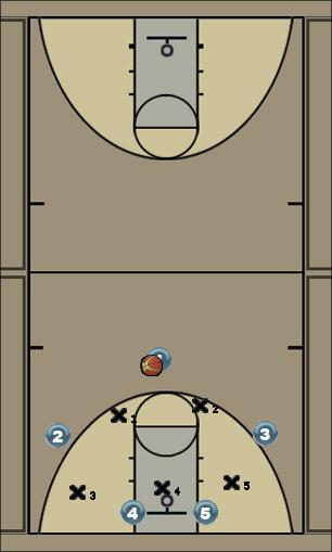 Basketball Play Double Zone Play 