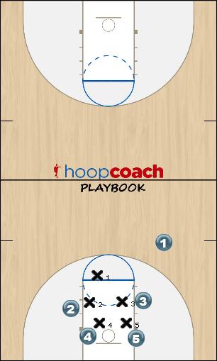 Basketball Play DELTED Uncategorized Plays 
