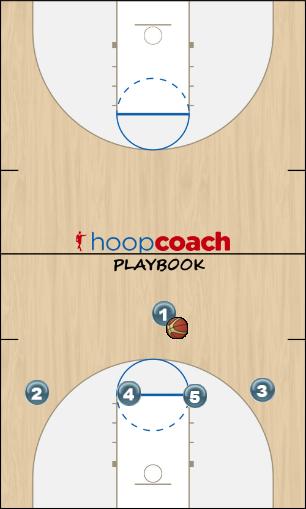 Basketball Play UCLA - UDJ Man to Man Offense 