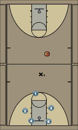 Basketball Play Gourth Uncategorized Plays 