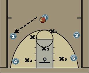Basketball Play C1 Uncategorized Plays 