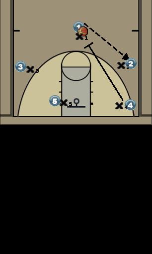 Basketball Play 6 Uncategorized Plays 