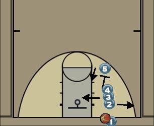 Basketball Play Baseline Inbound Uncategorized Plays 