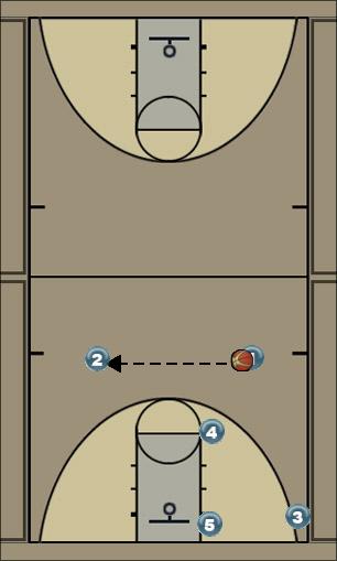 Basketball Play triangle vs 1-2-2 or 3-2 Uncategorized Plays 