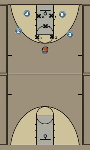 Basketball Play 3pts Uncategorized Plays 