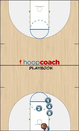 Basketball Play Indiana Man Baseline Out of Bounds Play 