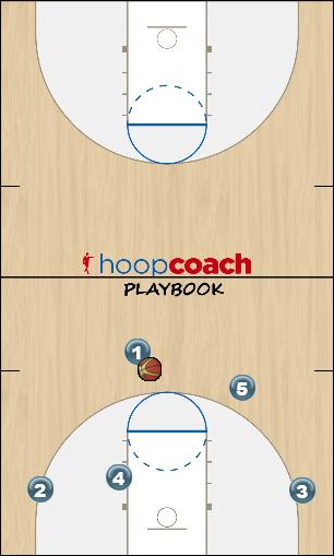 Basketball Play Brown Uncategorized Plays 